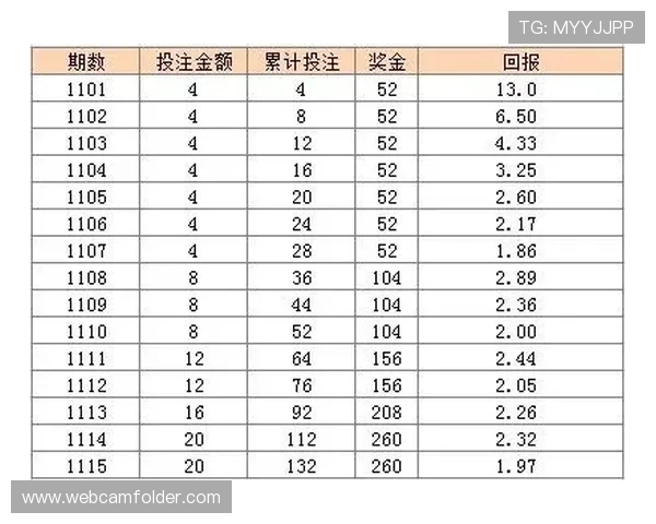 好博竞猜官网详细玩法攻略，帮助新手快速掌握投注技巧实现盈利