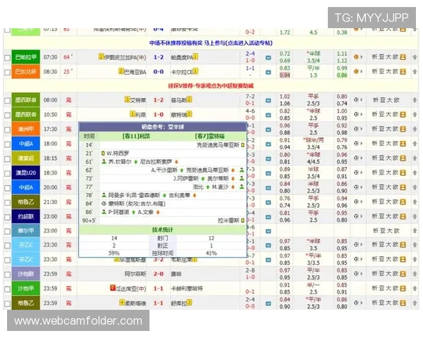 球探足球即时比分功能介绍，帮助用户快速了解比赛进程，提供专业的比分预测和赛况分析服务